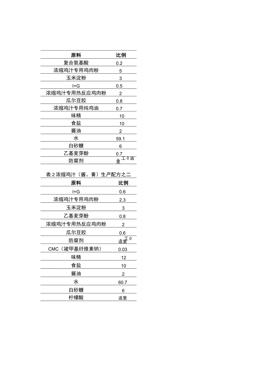 浓缩鸡汁的生产工艺作业指导书.docx_第3页