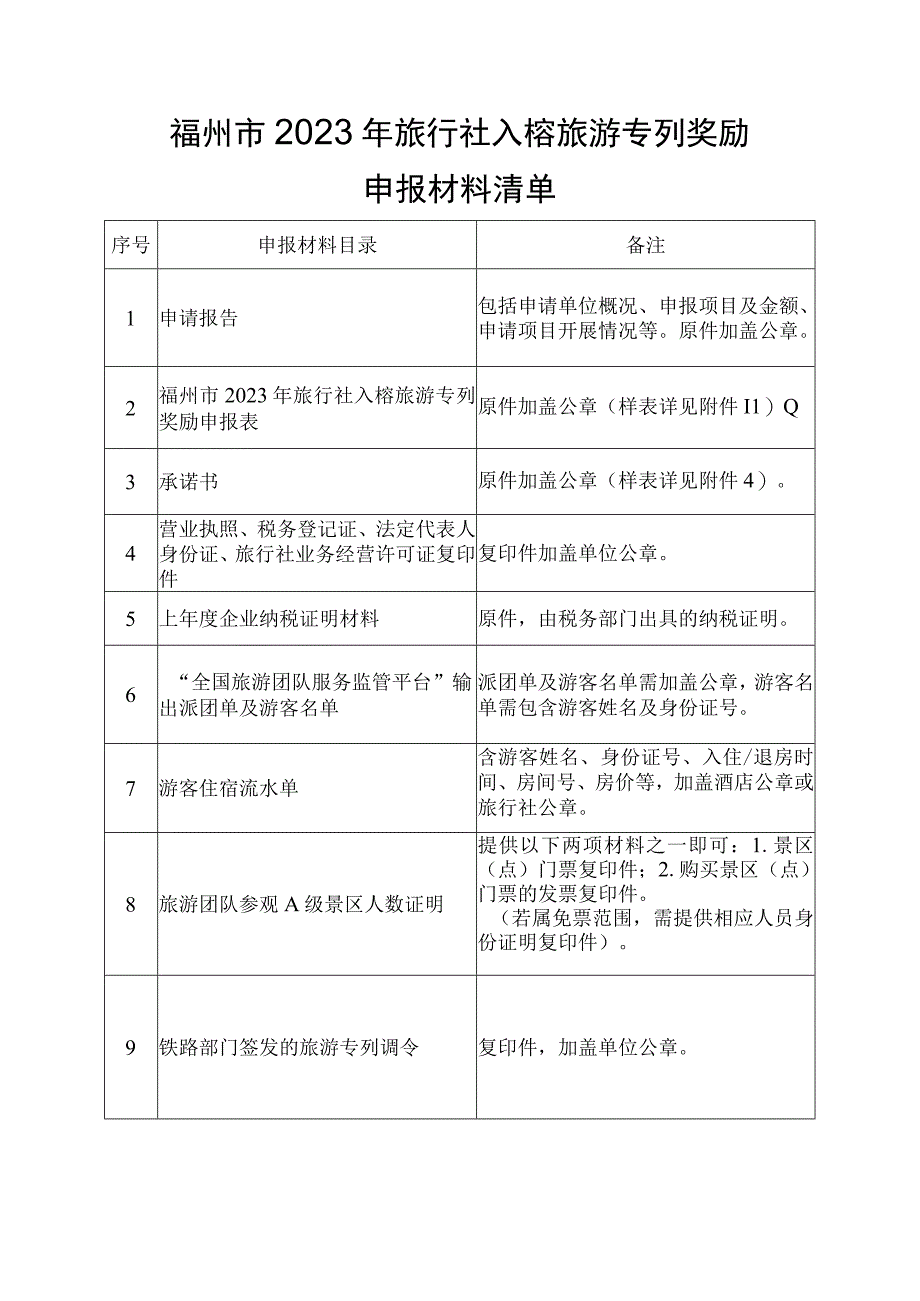 福州市2023年旅行社入榕旅游专列奖励申报材料清单.docx_第1页