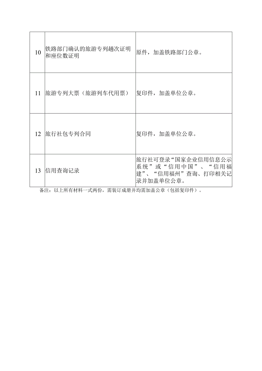 福州市2023年旅行社入榕旅游专列奖励申报材料清单.docx_第2页