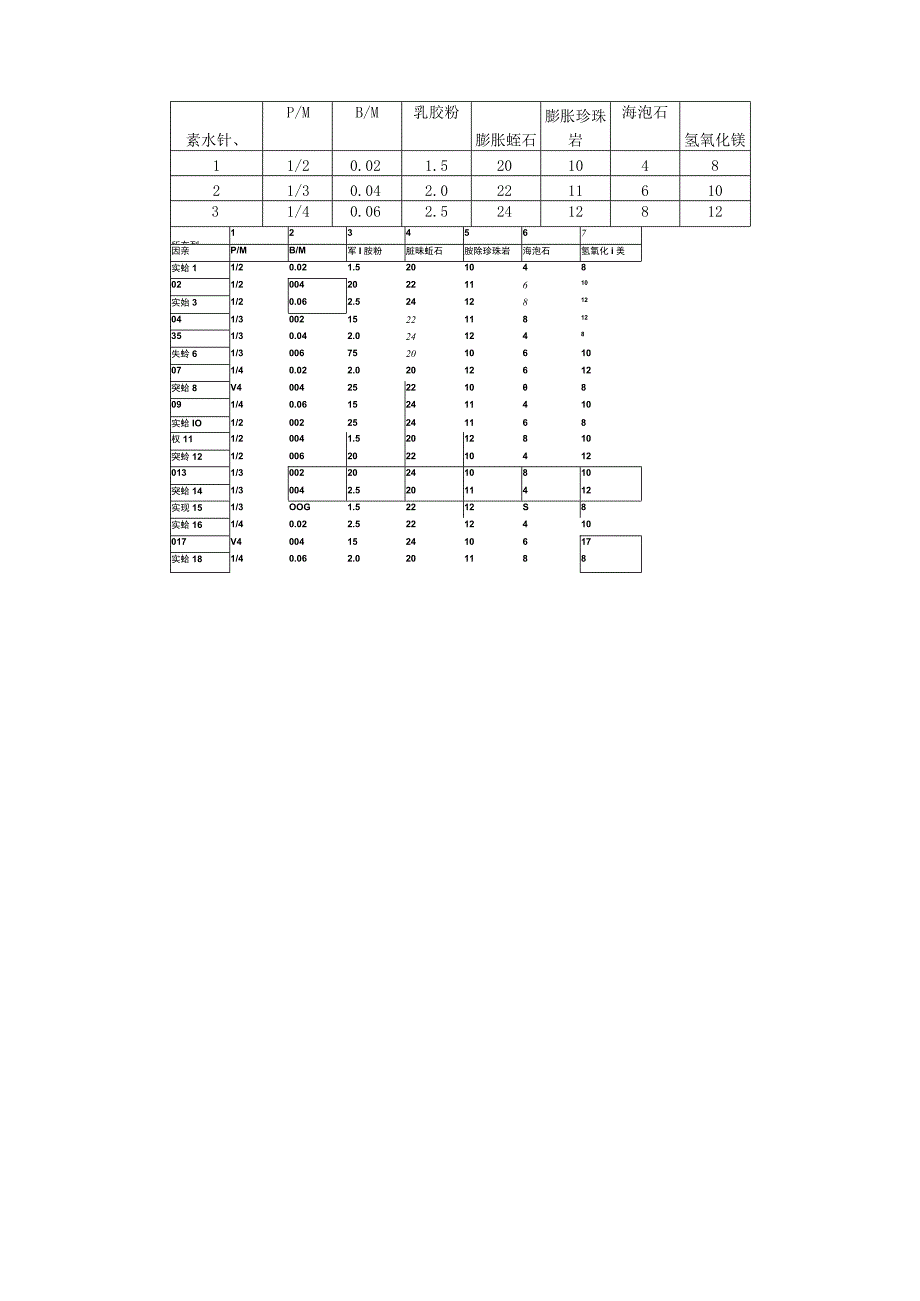 普通水泥净浆粘结强度试验作为MPC的对比组.docx_第3页