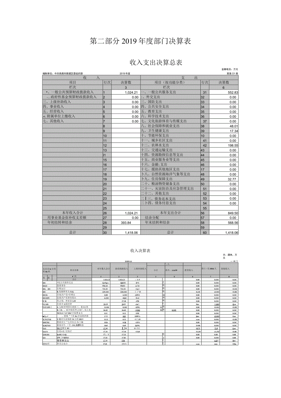 第二部分2019年度部门决算表.docx_第1页