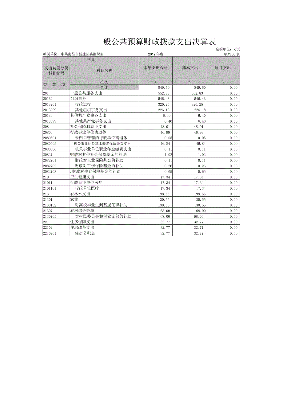 第二部分2019年度部门决算表.docx_第3页