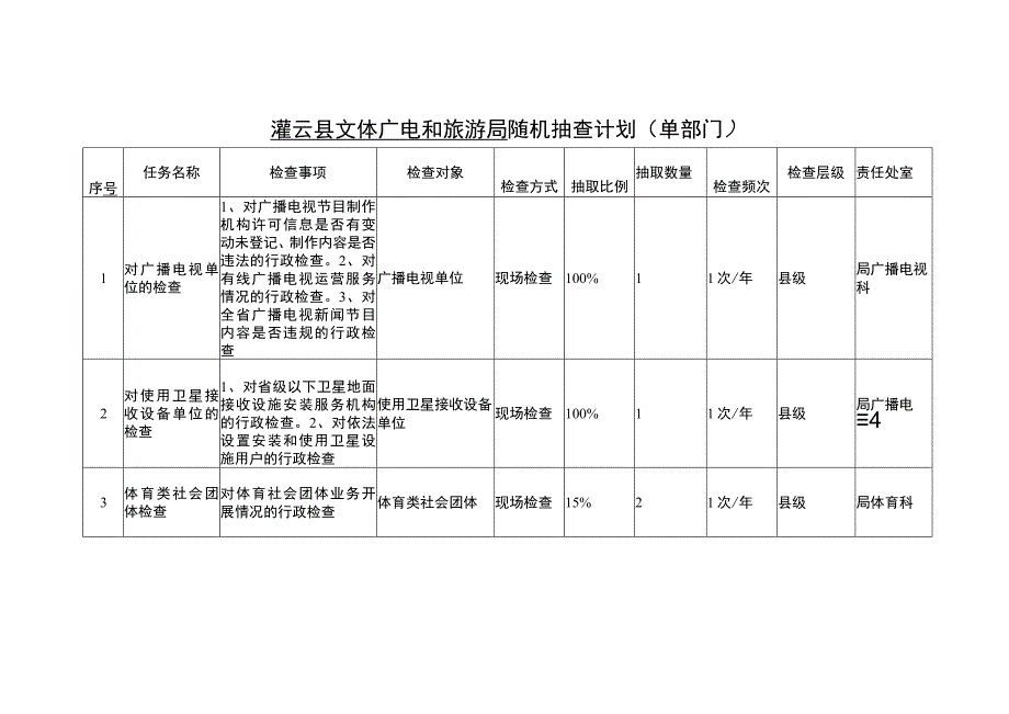 灌云县文体广电和旅游局随机抽查计划单部门.docx_第1页