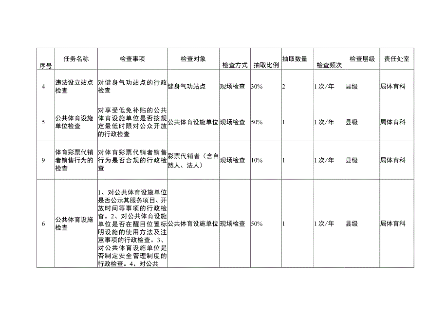 灌云县文体广电和旅游局随机抽查计划单部门.docx_第2页