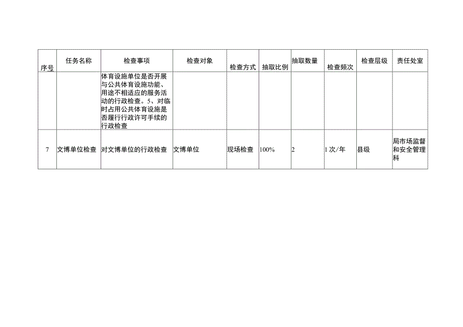 灌云县文体广电和旅游局随机抽查计划单部门.docx_第3页