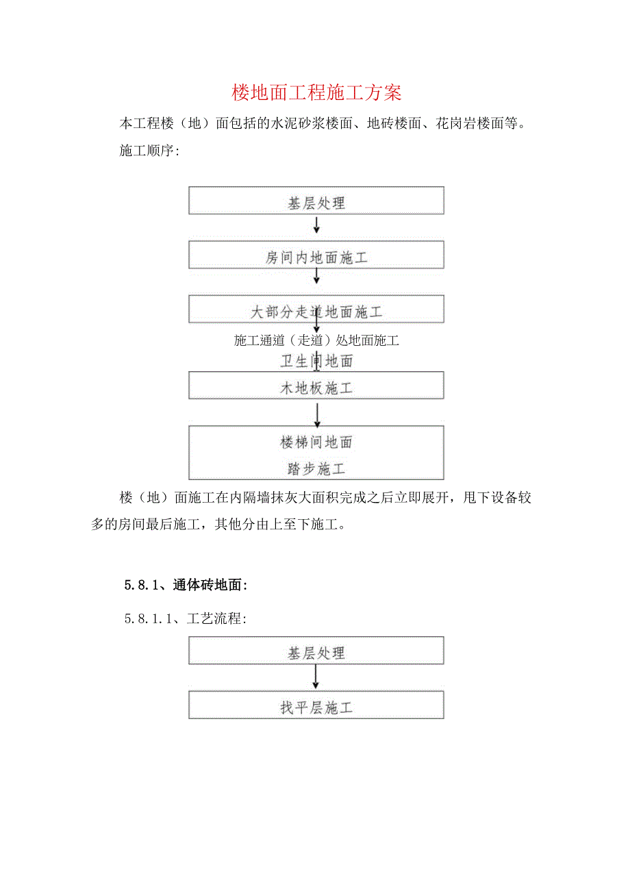 楼地面工程施工方案 2.docx_第1页