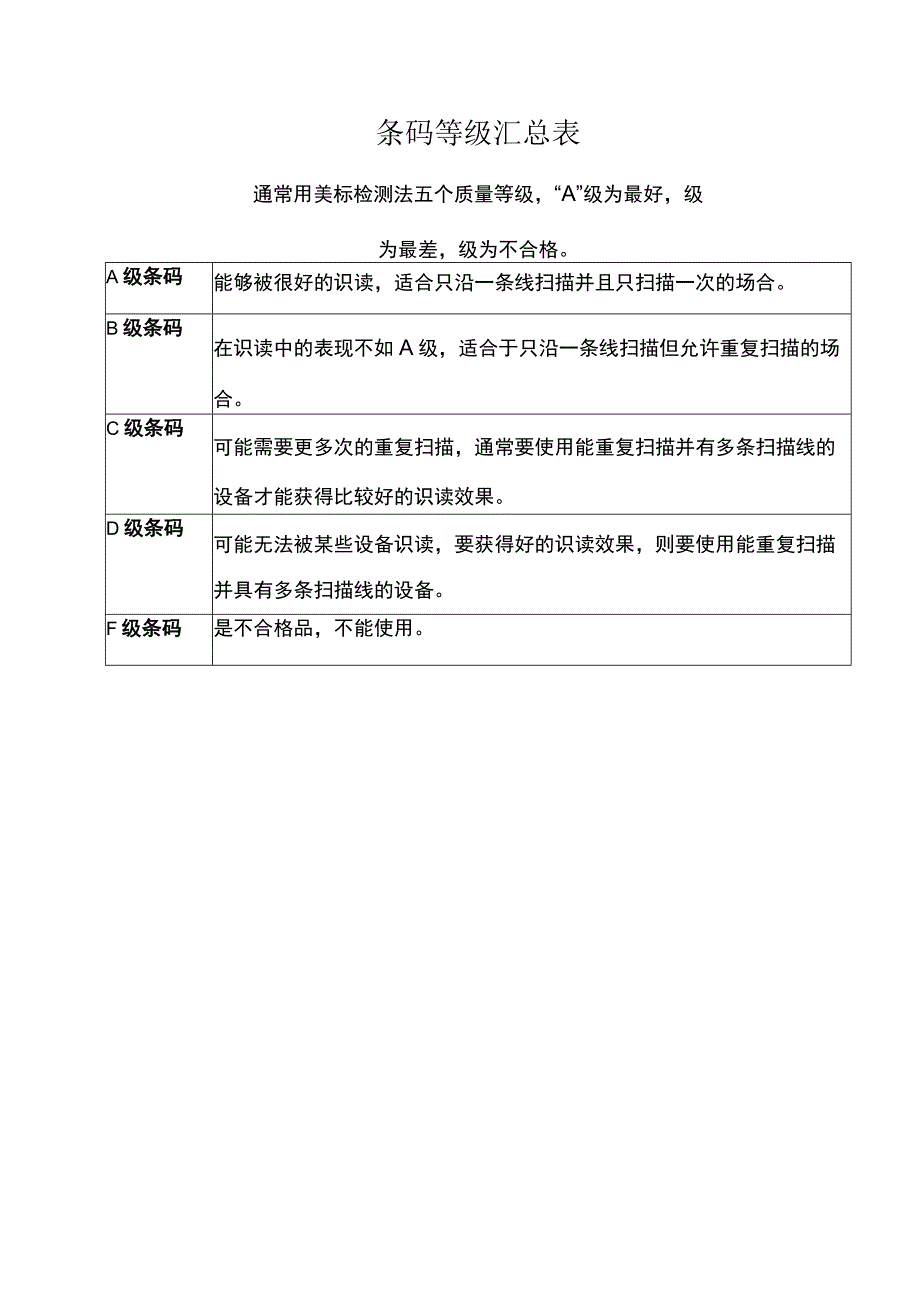 条码等级汇总表.docx_第1页