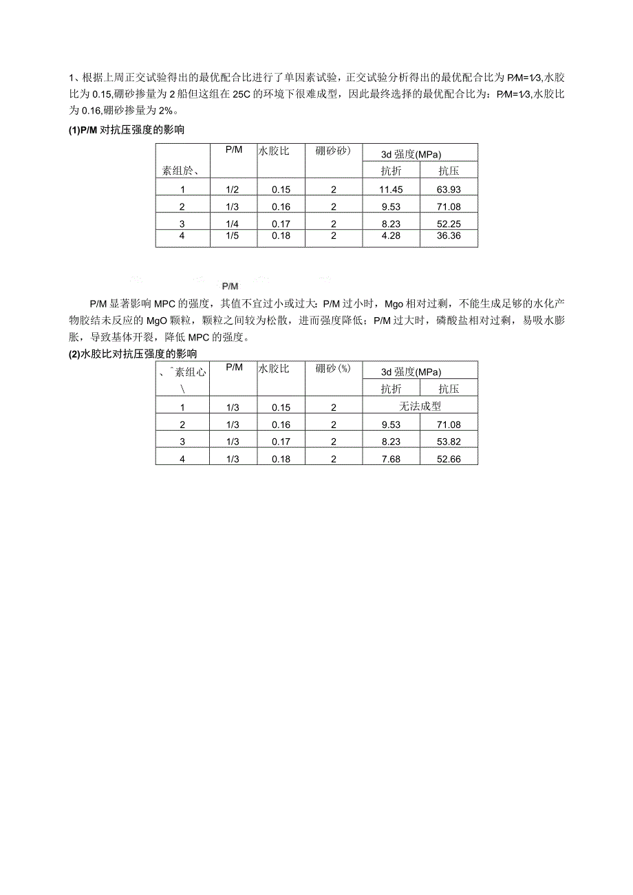 正交试验得出的最优配合比进行了单因素试验.docx_第1页