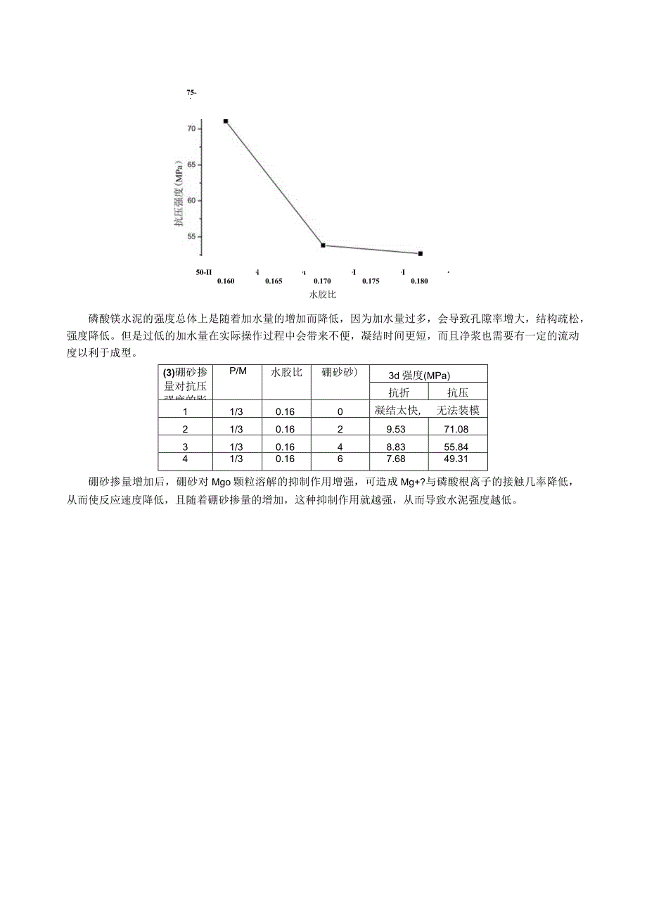 正交试验得出的最优配合比进行了单因素试验.docx_第2页