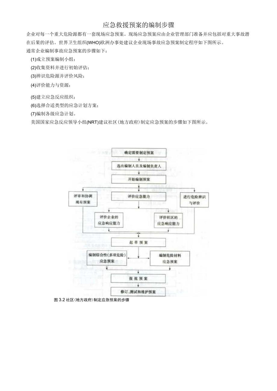 应急救援预案的编制步骤.docx_第1页