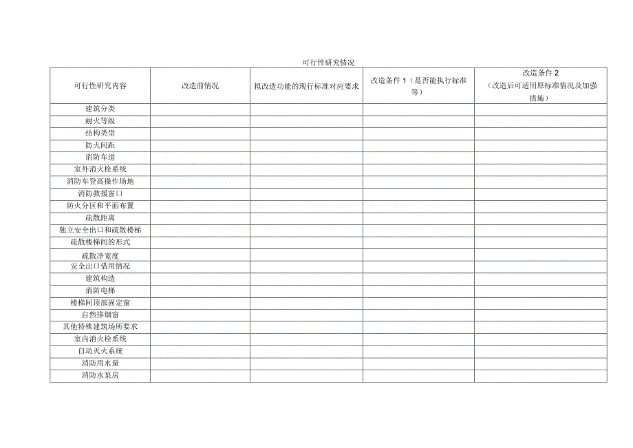 老旧小区消防改造技术可行性研究表参考格式.docx_第2页