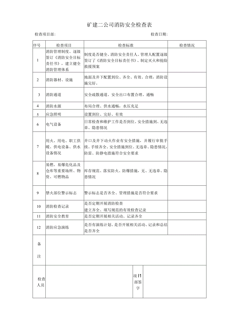 消防检查项目.docx_第1页