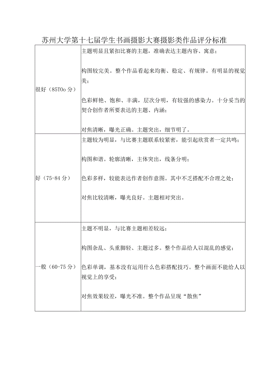 苏州大学第十七届学生书画摄影大赛摄影类作品评分标准.docx_第1页