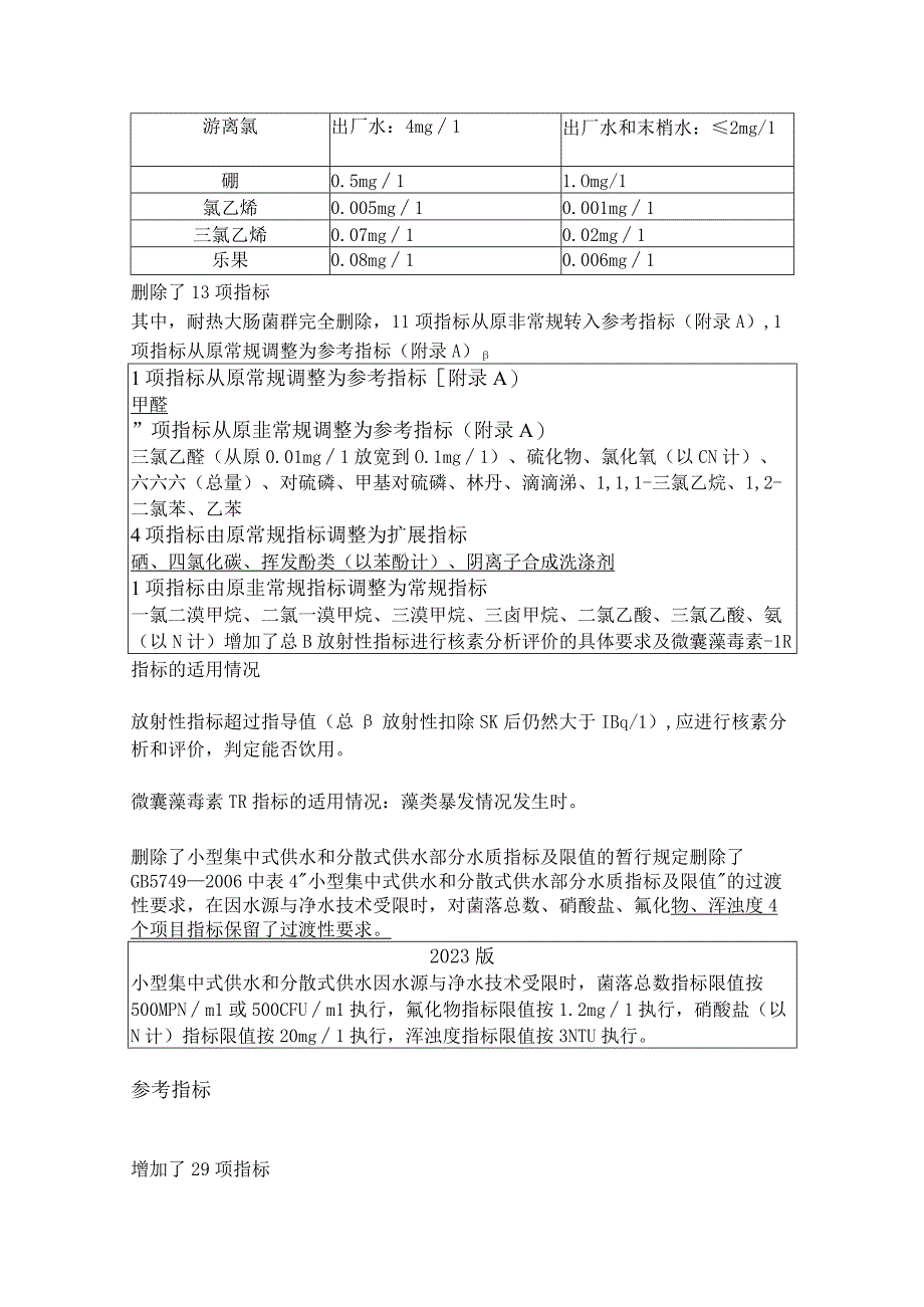 水质检测菌落总数标准.docx_第2页