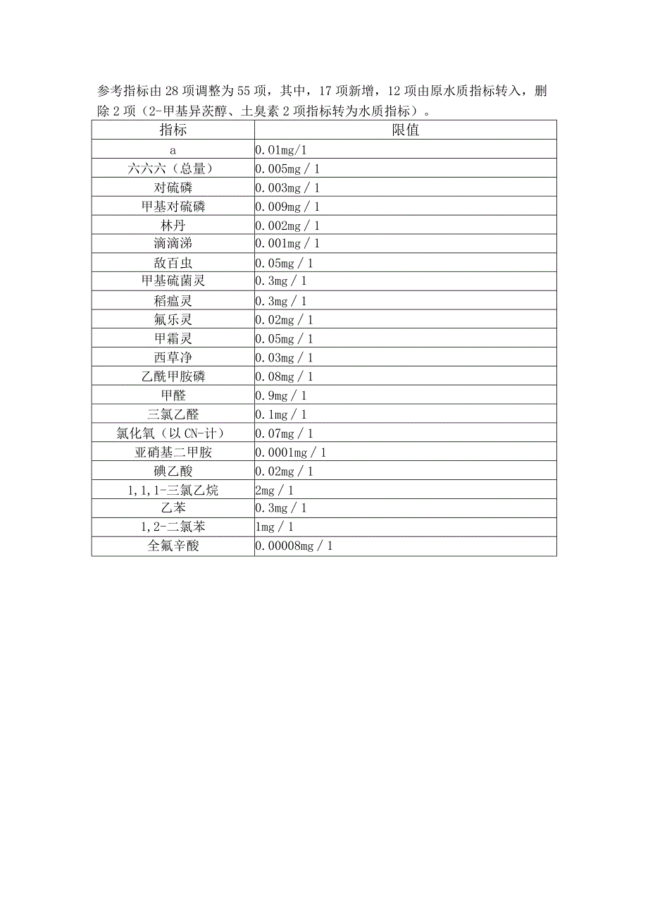 水质检测菌落总数标准.docx_第3页