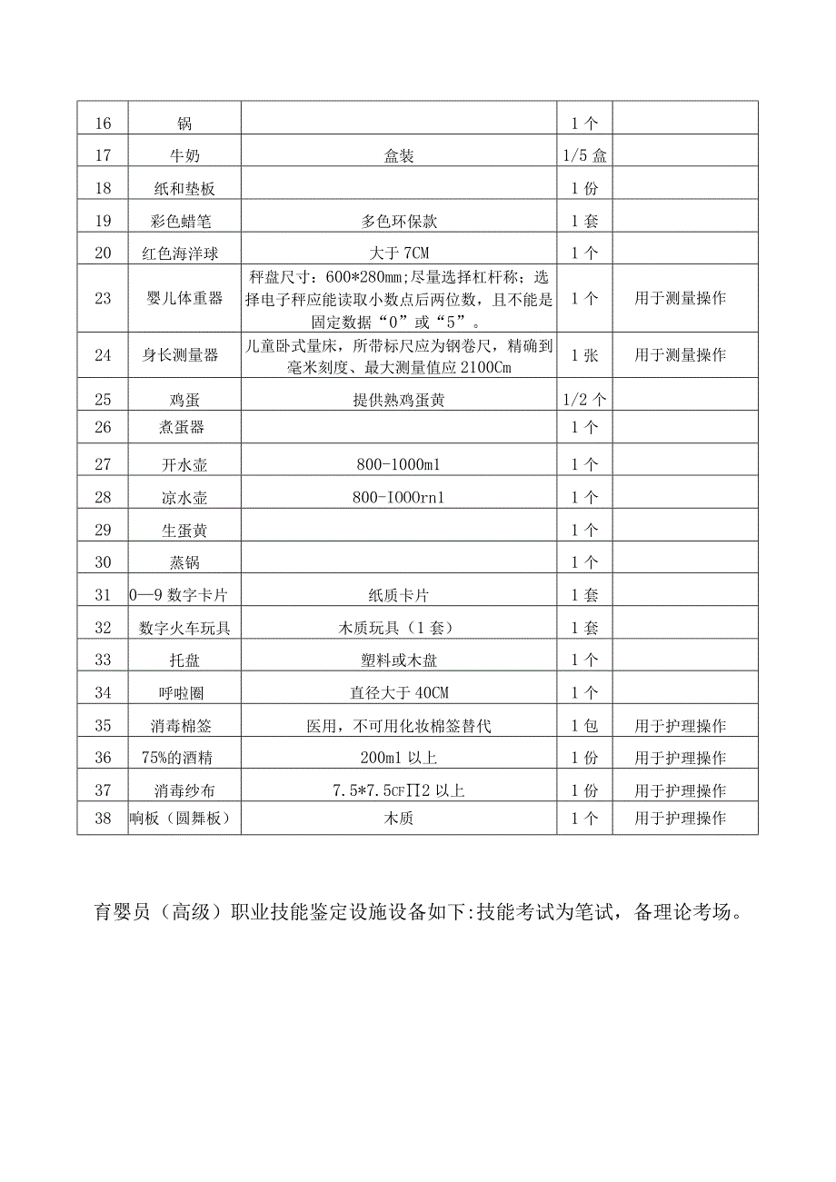育婴员技能鉴定设施设备清单育婴员初级职业技能鉴定设施设备如下备注.docx_第3页