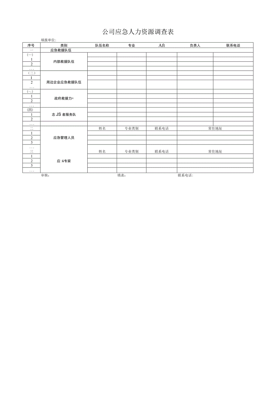 应急资源调查表.docx_第2页