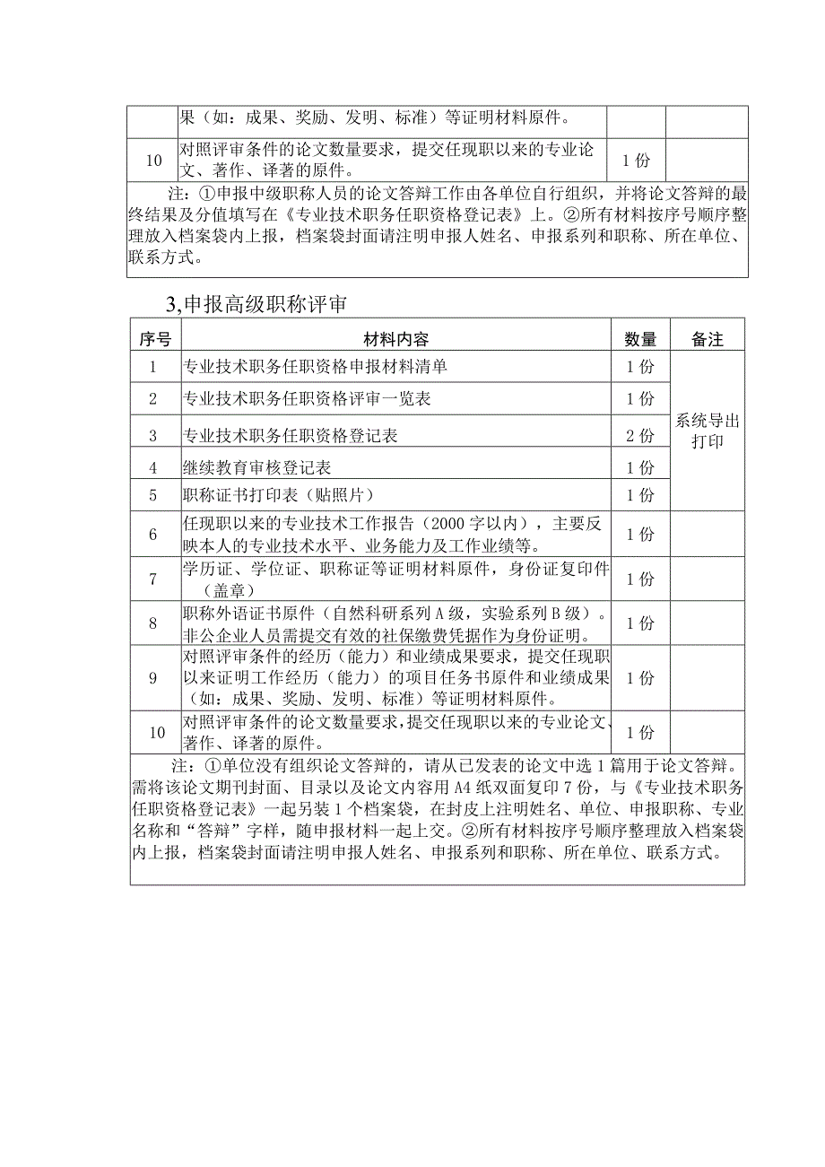 自然科研和实验系列职称申报个人提交材料目录.docx_第2页