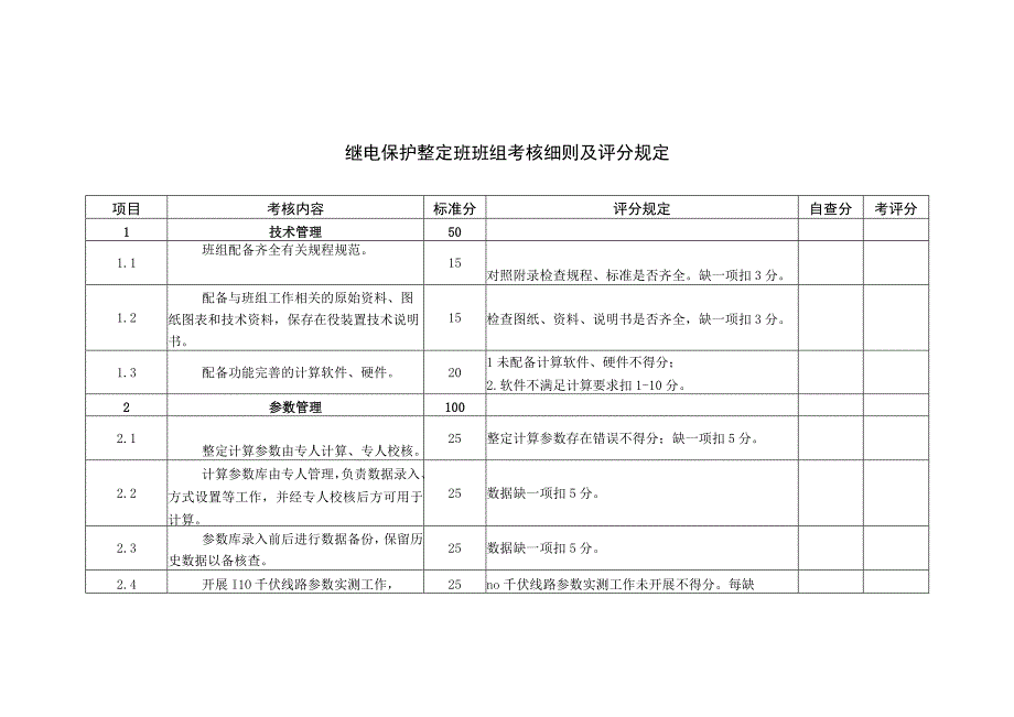 继电保护整定班班组考核细则及评分规定.docx_第1页