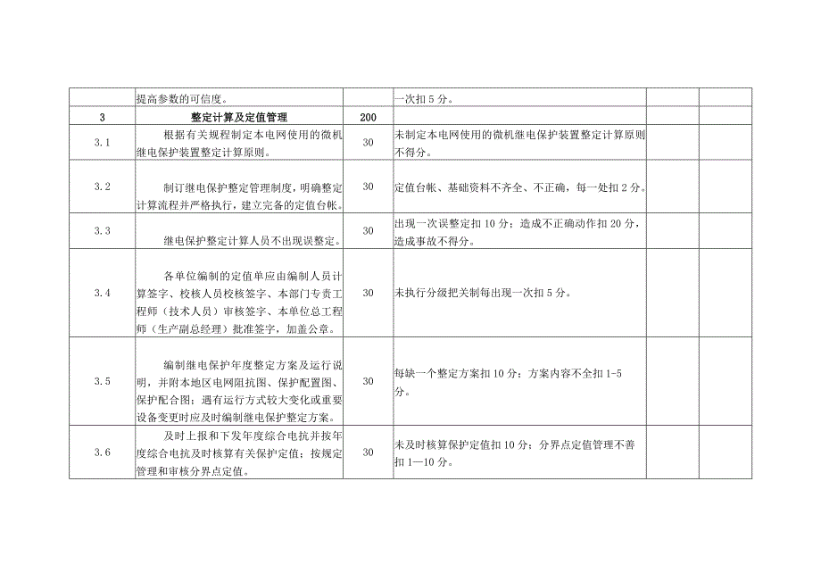 继电保护整定班班组考核细则及评分规定.docx_第2页