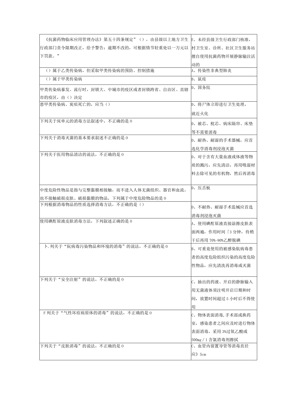 抗菌药物静脉输液知识考试试题.docx_第2页