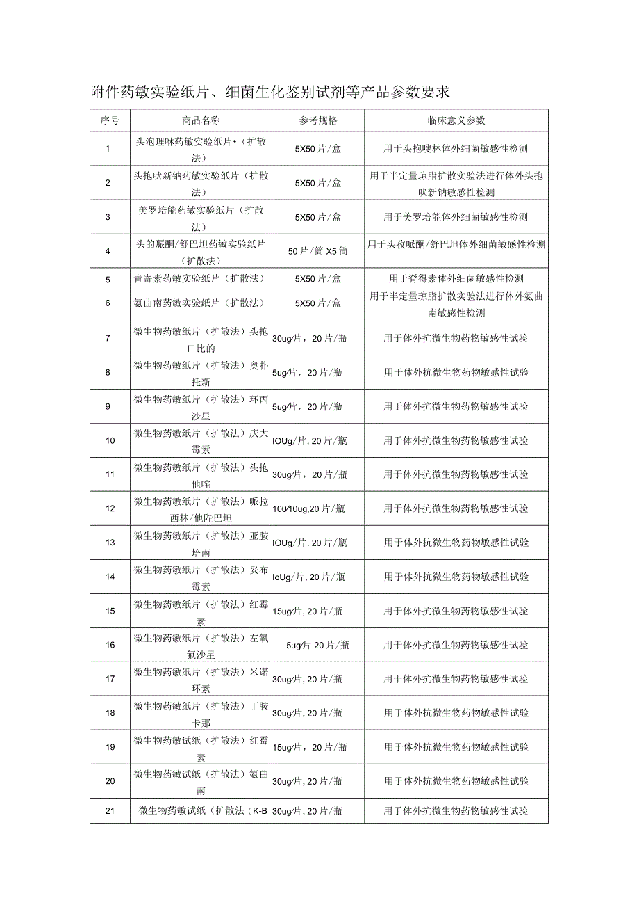 药敏实验纸片细菌生化鉴别试剂等产品参数要求.docx_第1页