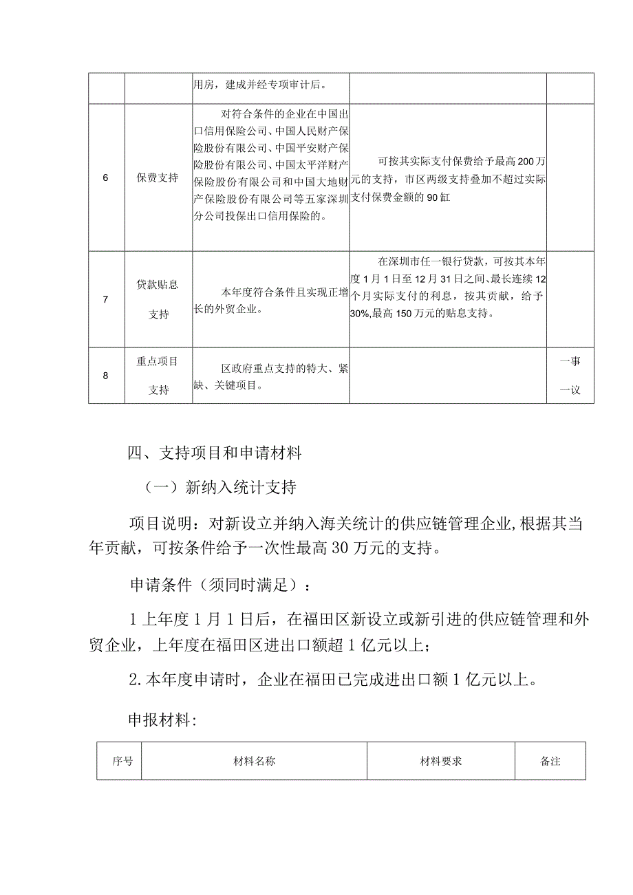 深圳市福田区支持供应链产业发展项目申请指南.docx_第2页