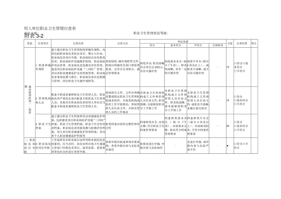 用人单位100人以下职业卫生管理自查表.docx_第1页