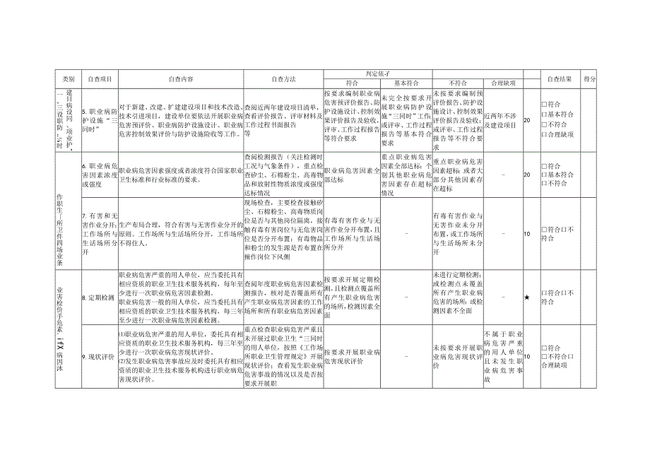 用人单位100人以下职业卫生管理自查表.docx_第2页