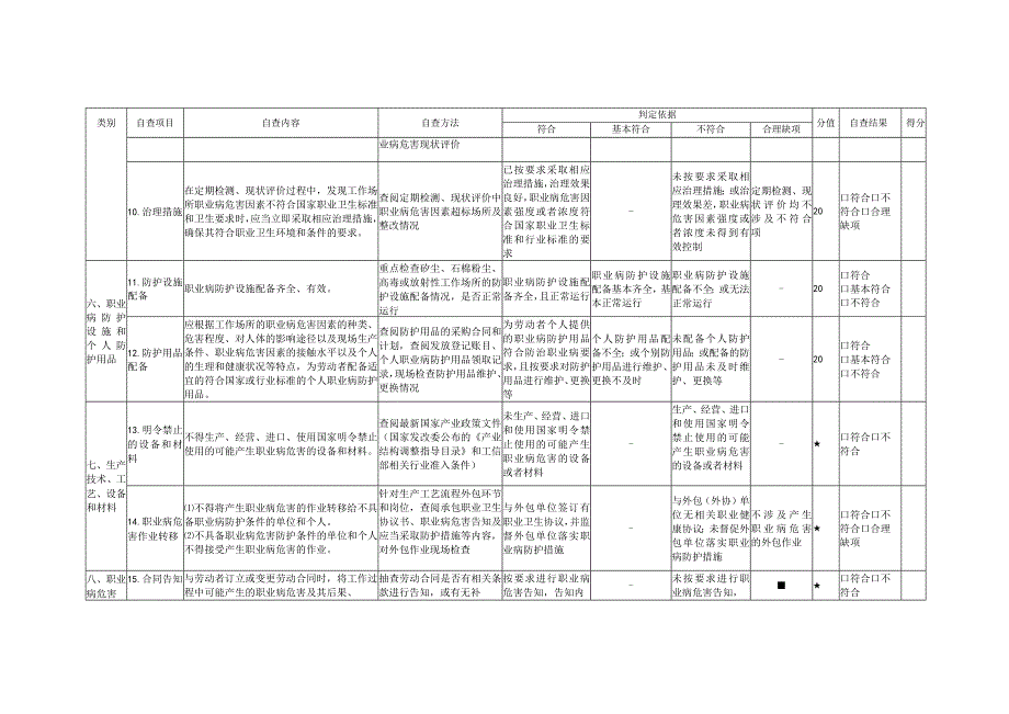 用人单位100人以下职业卫生管理自查表.docx_第3页