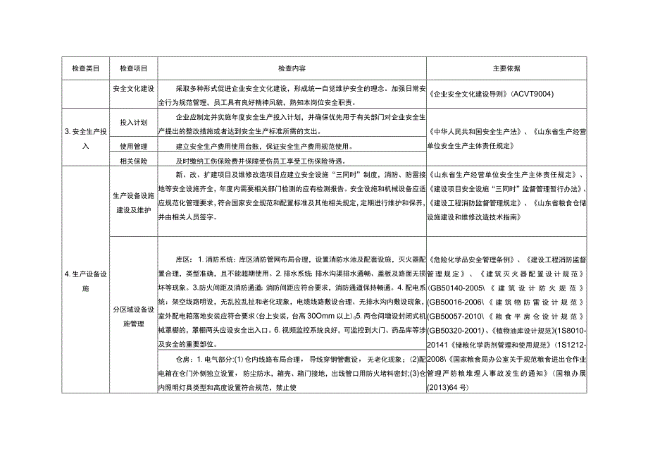 粮食仓储企业检查表.docx_第2页