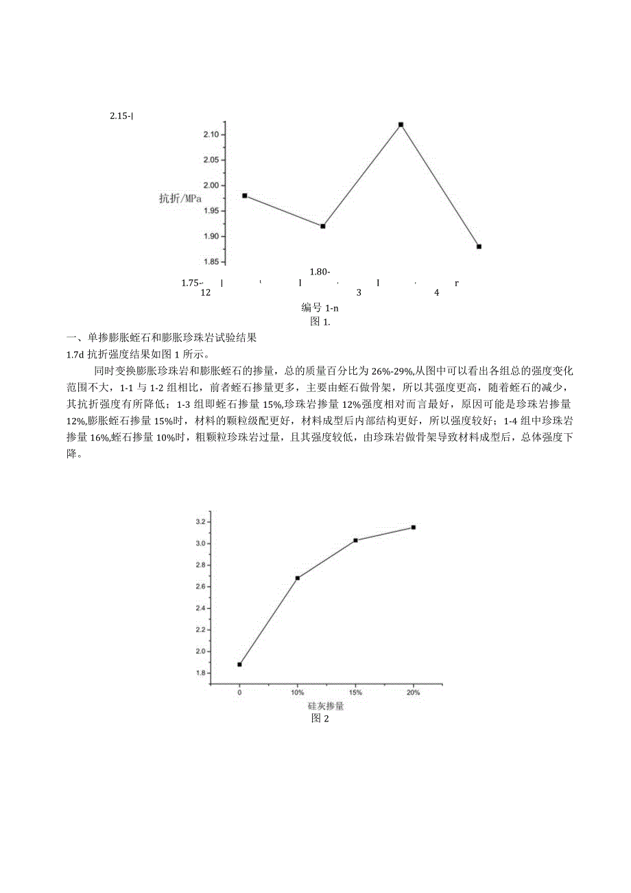 珍珠岩和蛭石的复掺配比试验.docx_第2页