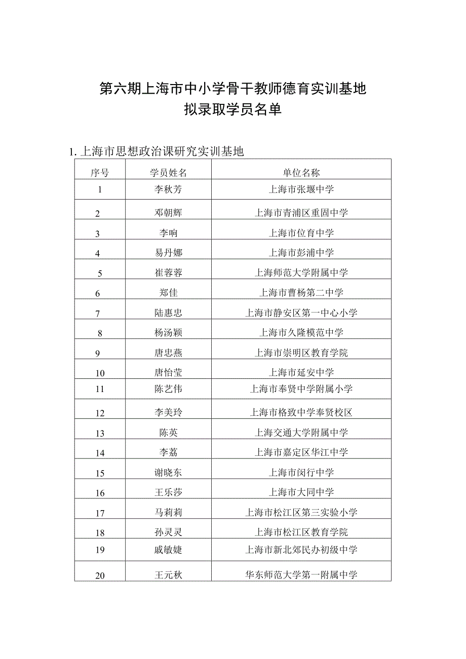 第六期上海市中小学骨干教师德育实训基地.docx_第1页