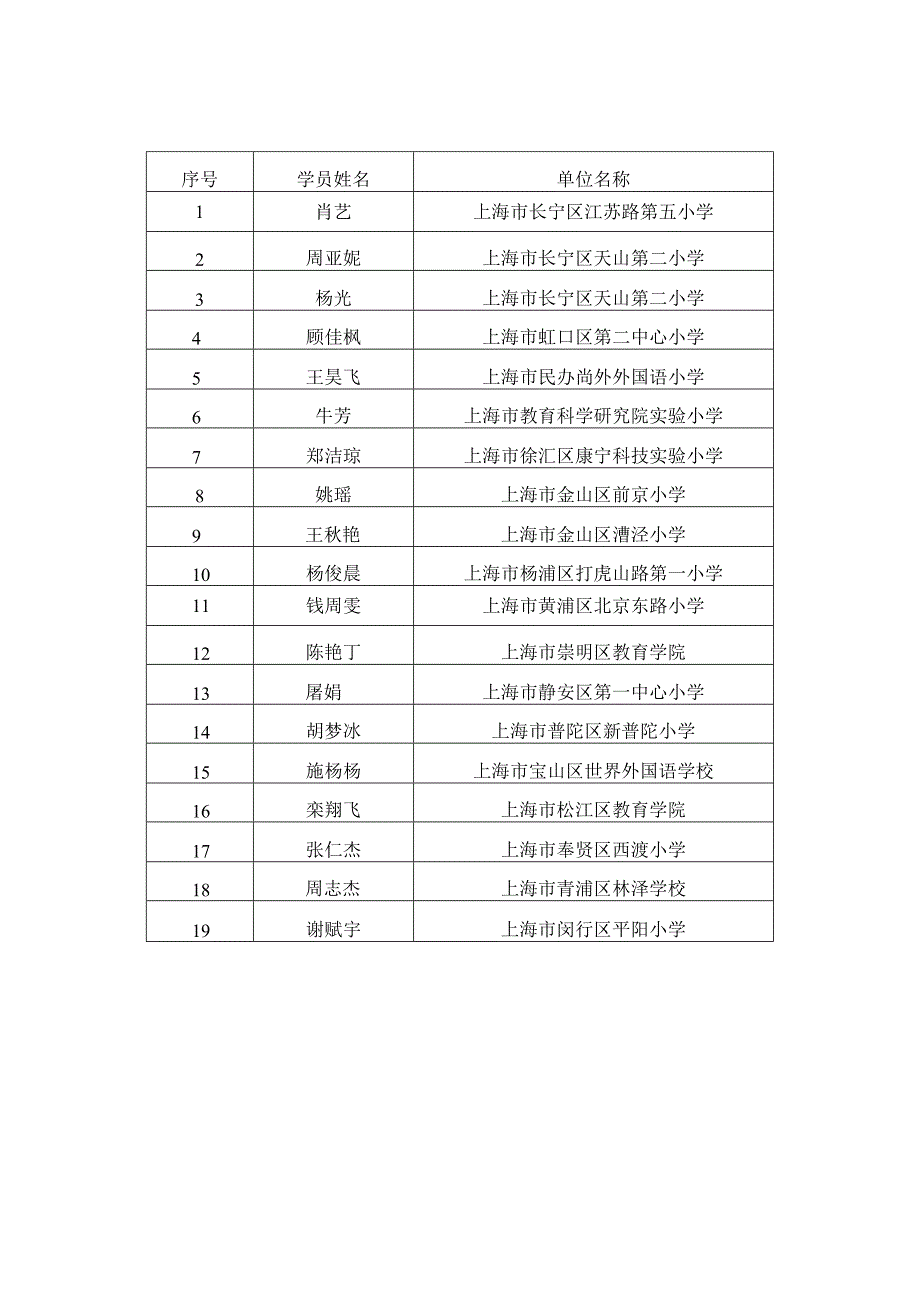 第六期上海市中小学骨干教师德育实训基地.docx_第3页