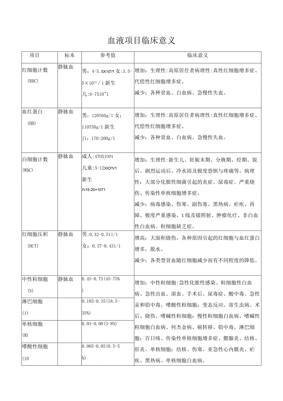 血液项目临床意义.docx_第1页