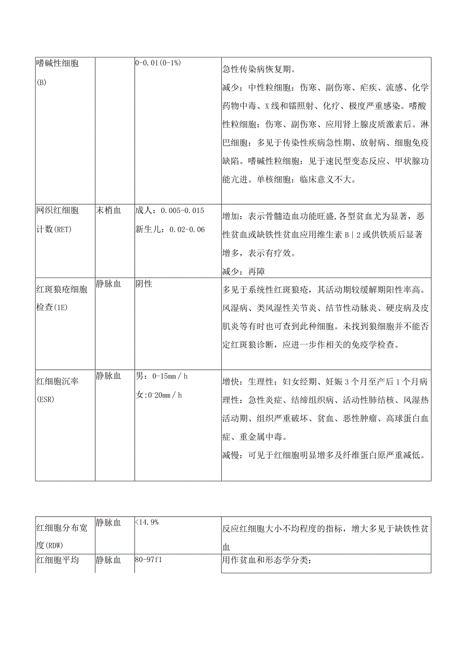 血液项目临床意义.docx_第2页