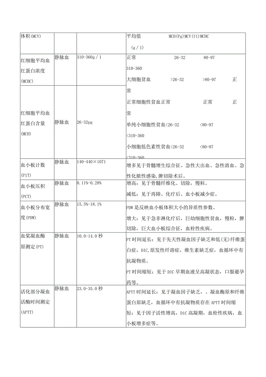 血液项目临床意义.docx_第3页