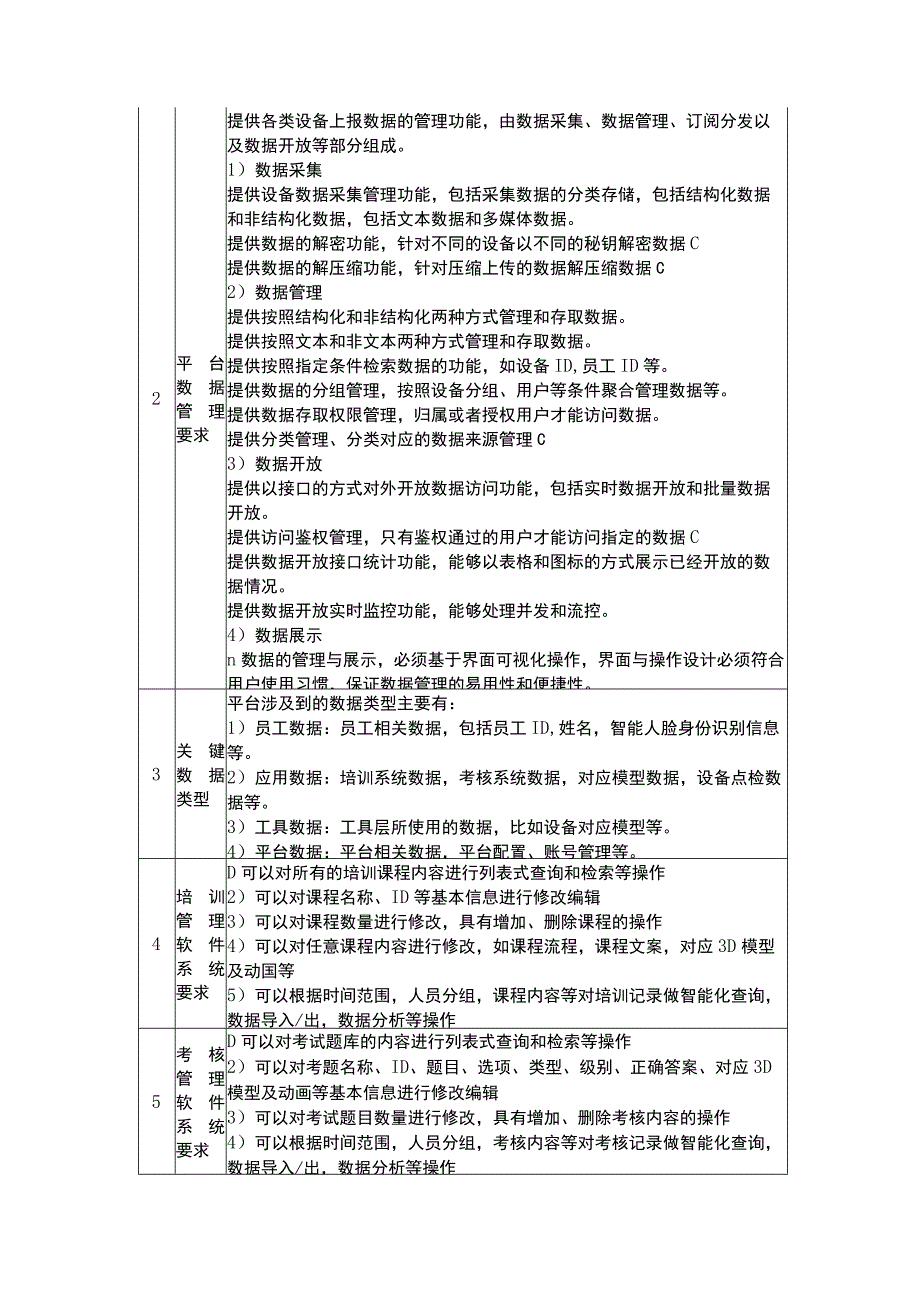 虚拟现实ARVR企业服务平台相关软件采购项目技术要求.docx_第2页