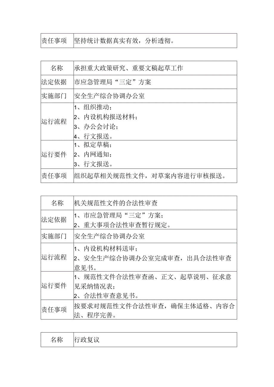 职能目录名称.docx_第3页