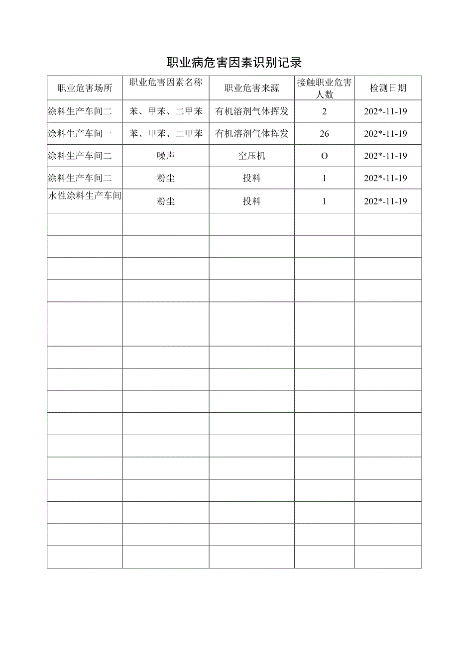 职业病危害因素识别记录.docx_第1页