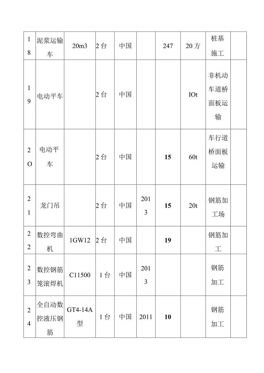 松浦大桥大修工程机械配备及使用方案.docx_第2页