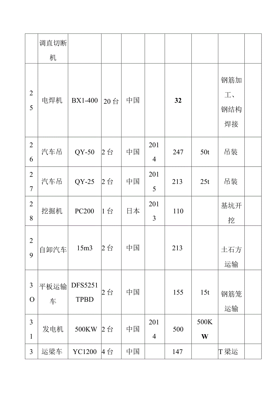 松浦大桥大修工程机械配备及使用方案.docx_第3页