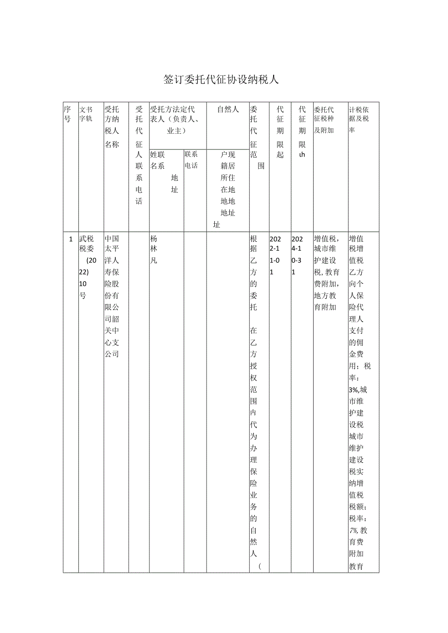 签订委托代征协议纳税人.docx_第1页