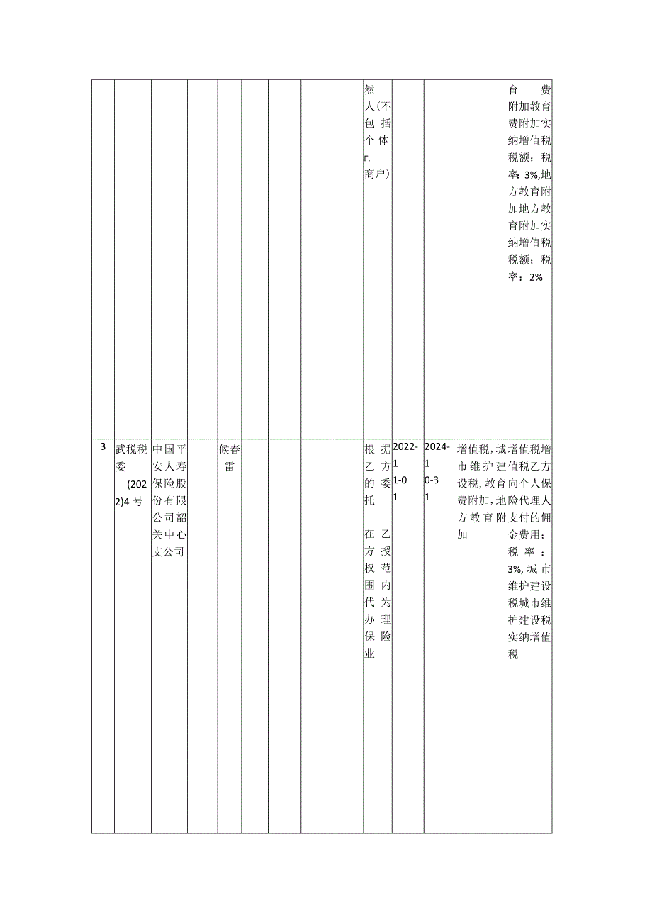 签订委托代征协议纳税人.docx_第3页