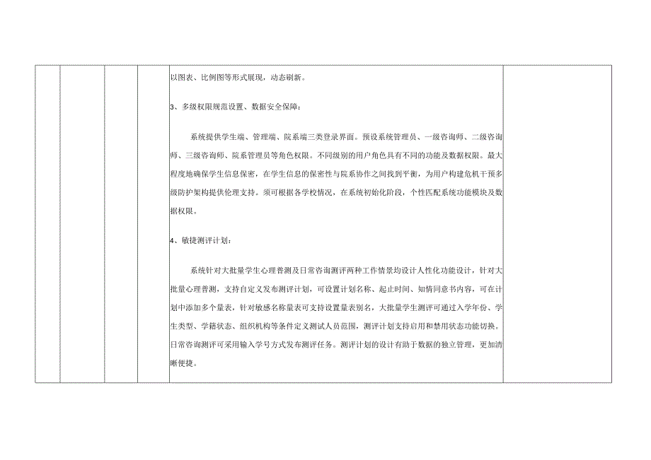 精神疾病防治项目产品配置表.docx_第2页