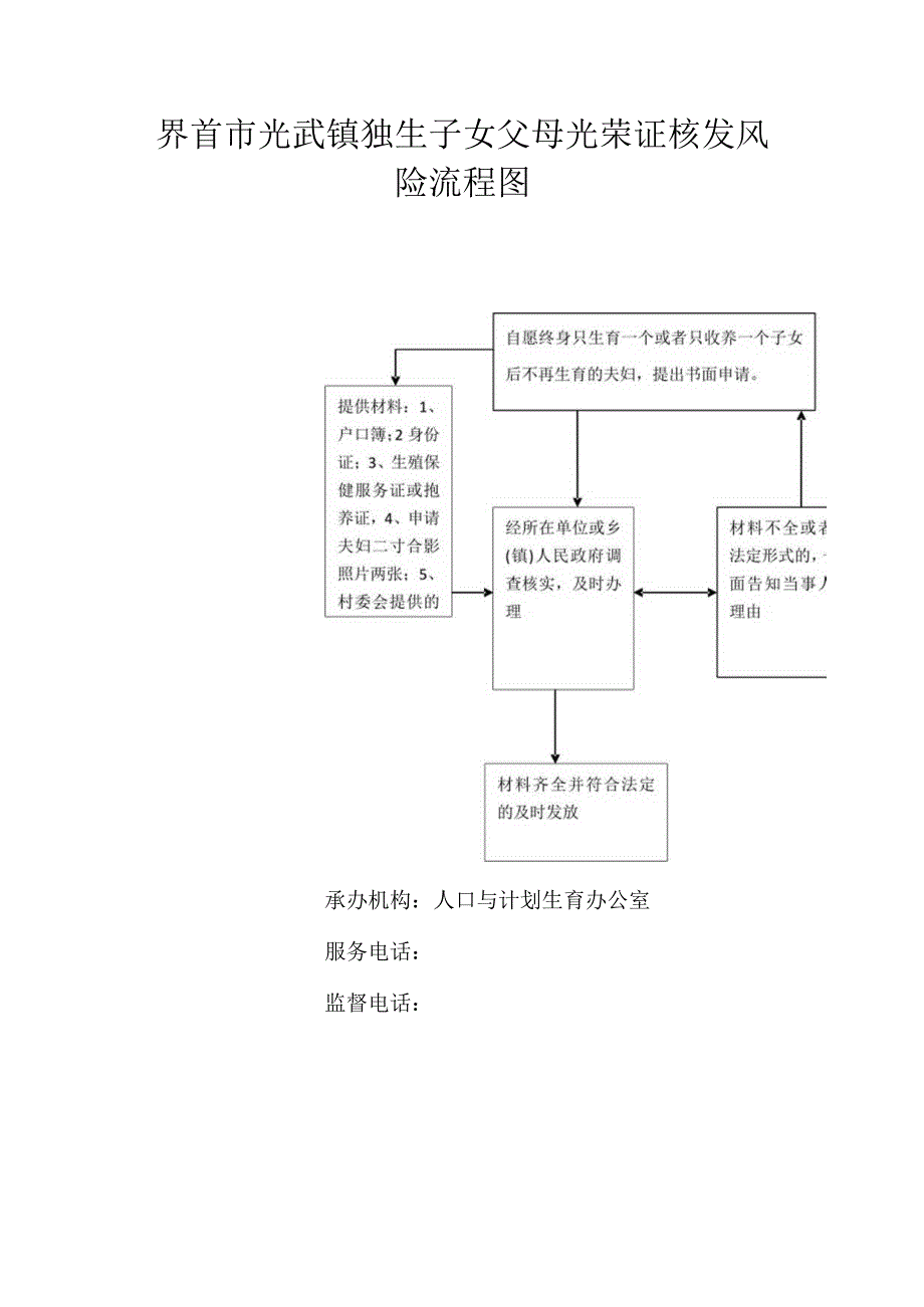 界首市光武镇独生子女父母光荣证核发风险流程图.docx_第1页