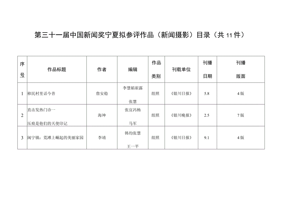 第三十一届中国新闻奖宁夏拟参评作品新闻摄影目录共11件.docx_第1页