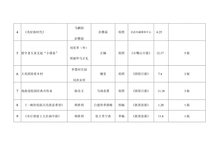 第三十一届中国新闻奖宁夏拟参评作品新闻摄影目录共11件.docx_第2页