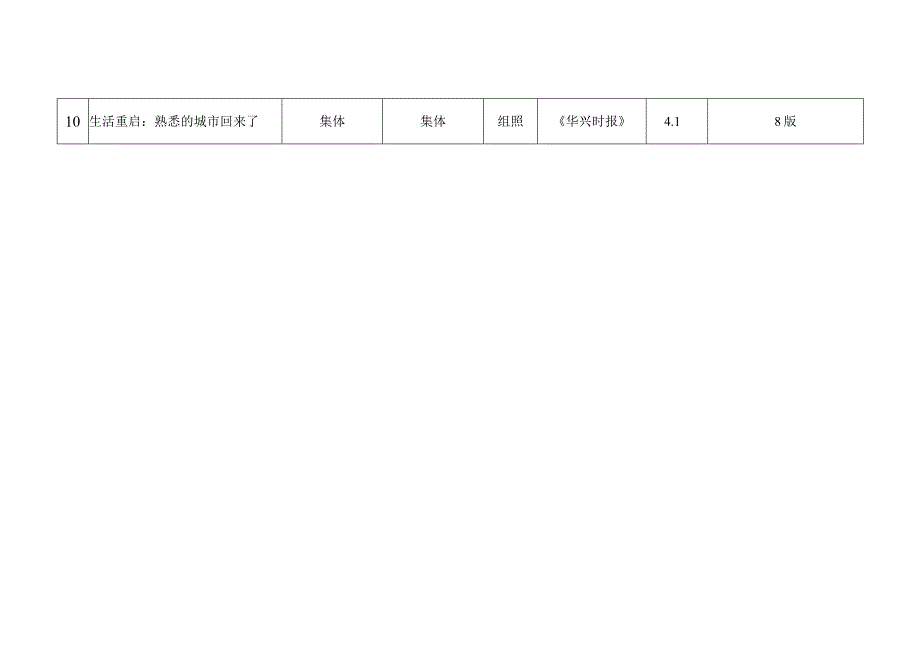 第三十一届中国新闻奖宁夏拟参评作品新闻摄影目录共11件.docx_第3页