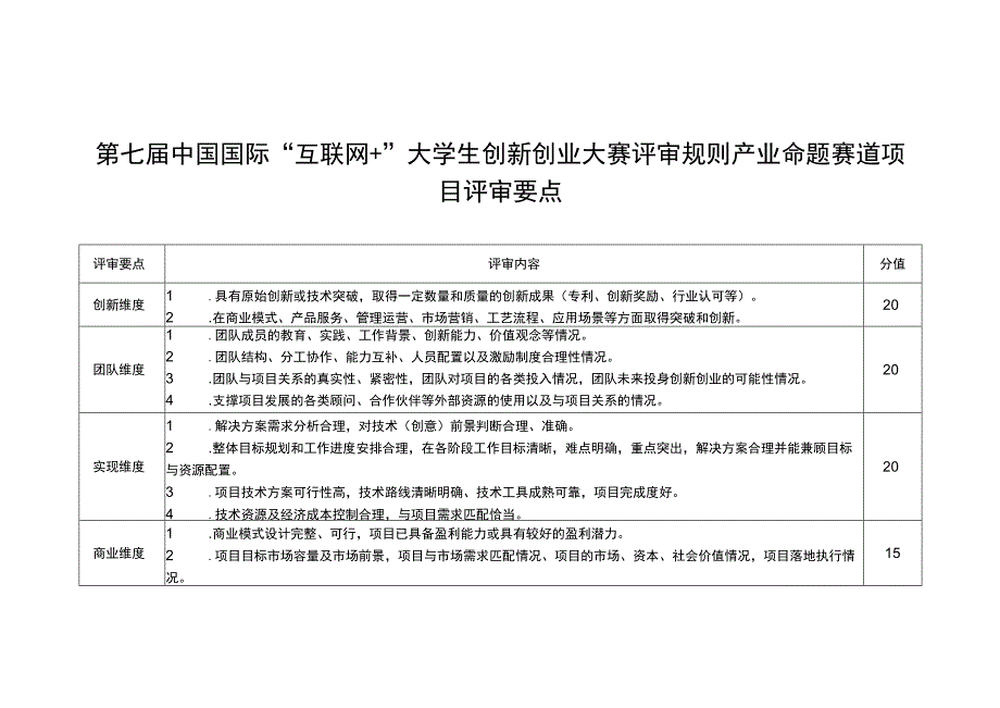 第七届中国国际互联网 大学生创新创业大赛评审规则产业命题赛道项目评审要点.docx_第1页